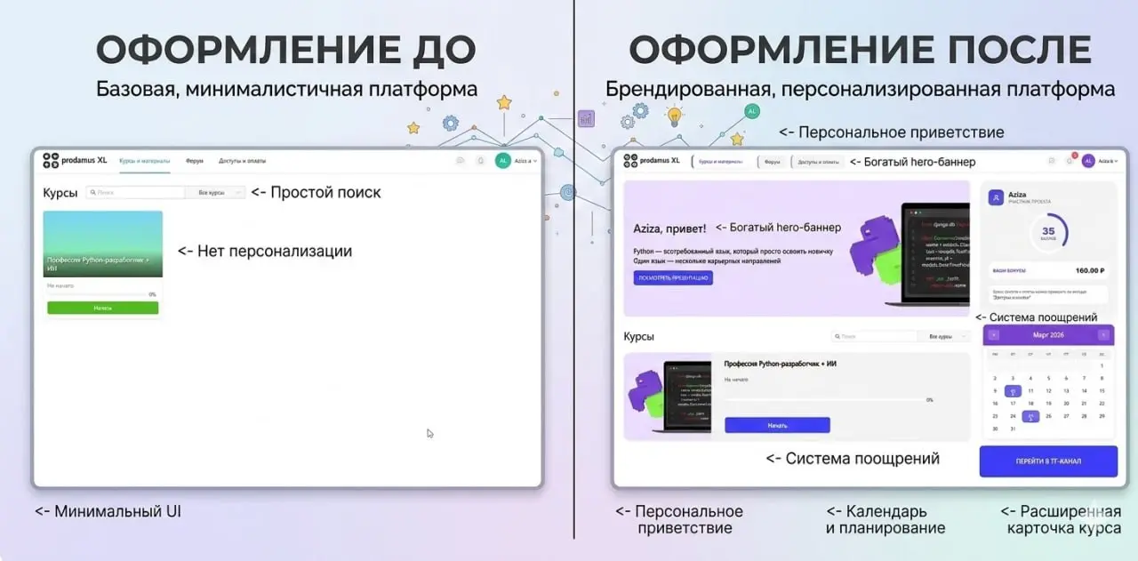 #prodamusxl
Маркетинг онлайн-школ обычно сфокусирован на привлечении (трафике).
💙💙 Но настоящие деньги лежат в удержании | Сетка — социальная сеть от hh.ru
