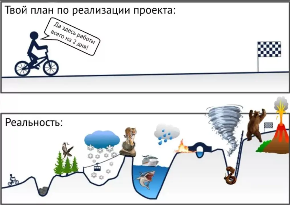 🤖 12 оттенков внедрения ГенИИ в бигтехе (ч. 4) | Сетка — социальная сеть от hh.ru