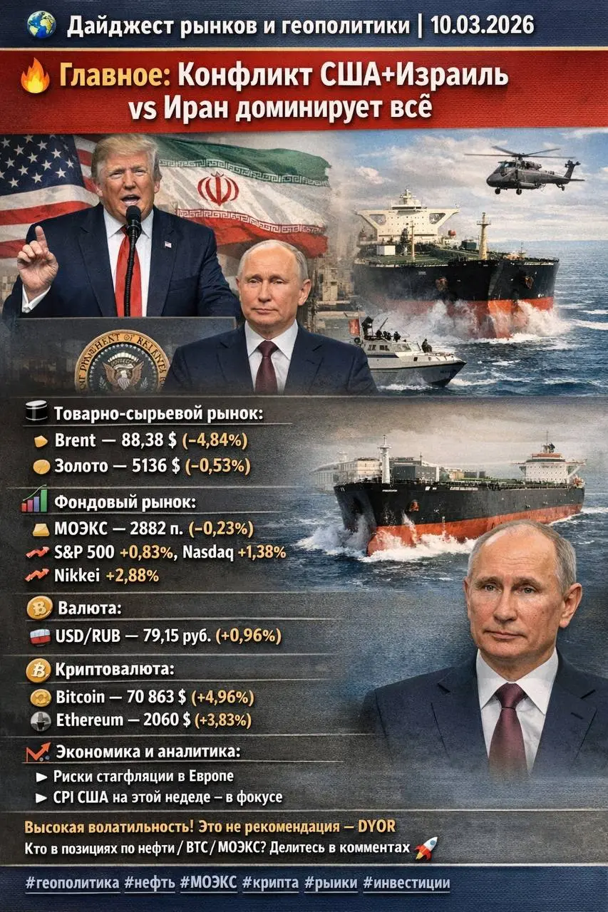🌍 Дайджест рынков и геополитики | 10.03.2026
🔥 Главное: Конфликт США+Израиль vs Иран доминирует всё
Трамп заявил, что операция «идёт по графику» и может скоро завершиться | Сетка — социальная сеть от hh.ru