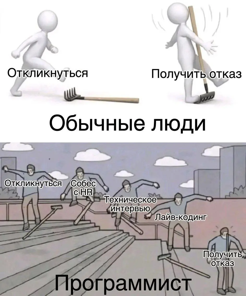 Тестовое | Сетка — социальная сеть от hh.ru