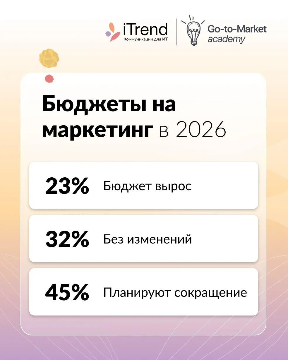 Что происходит с бюджетами IT компаний в 2026?
Помните, мы проводили исследование бюджетов ИТ-компаний? Спасибо, что откликнулись и приняли участие. Готовы результаты | Сетка — социальная сеть от hh.ru