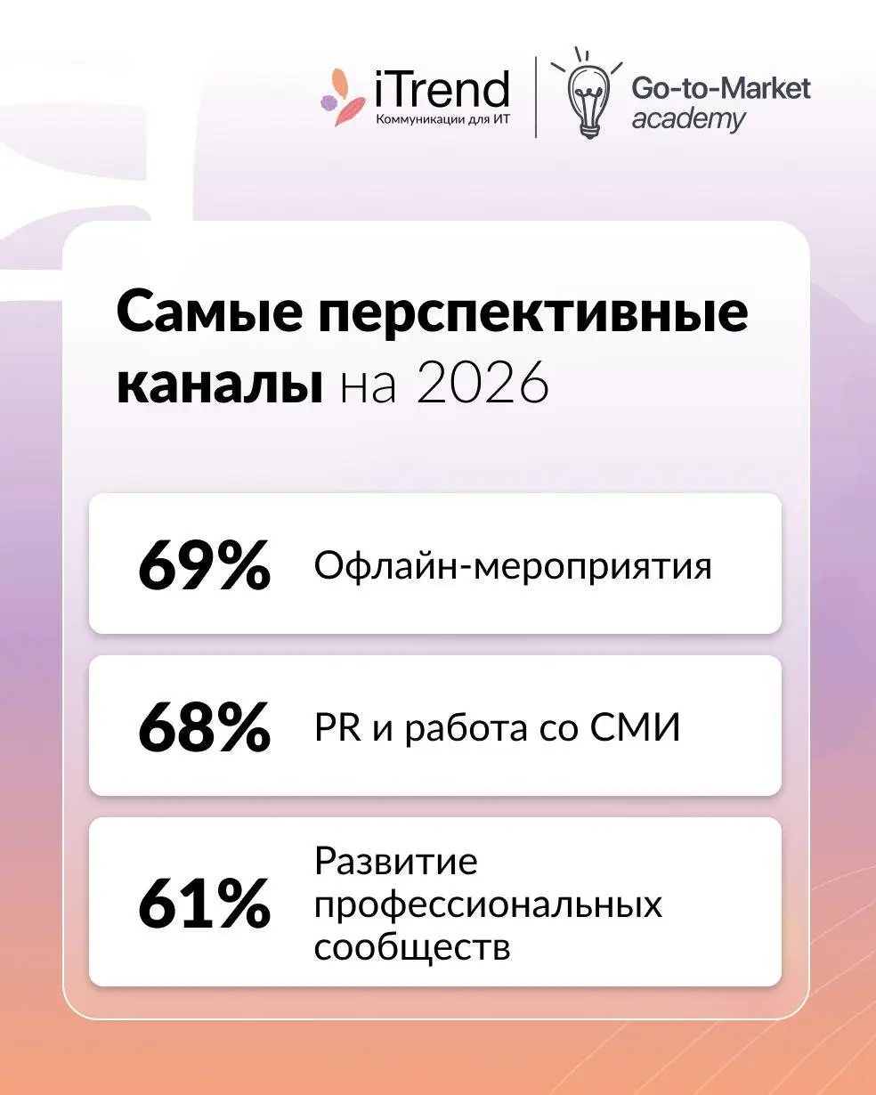 Что происходит с бюджетами IT компаний в 2026?
Помните, мы проводили исследование бюджетов ИТ-компаний? Спасибо, что откликнулись и приняли участие. Готовы результаты | Сетка — социальная сеть от hh.ru