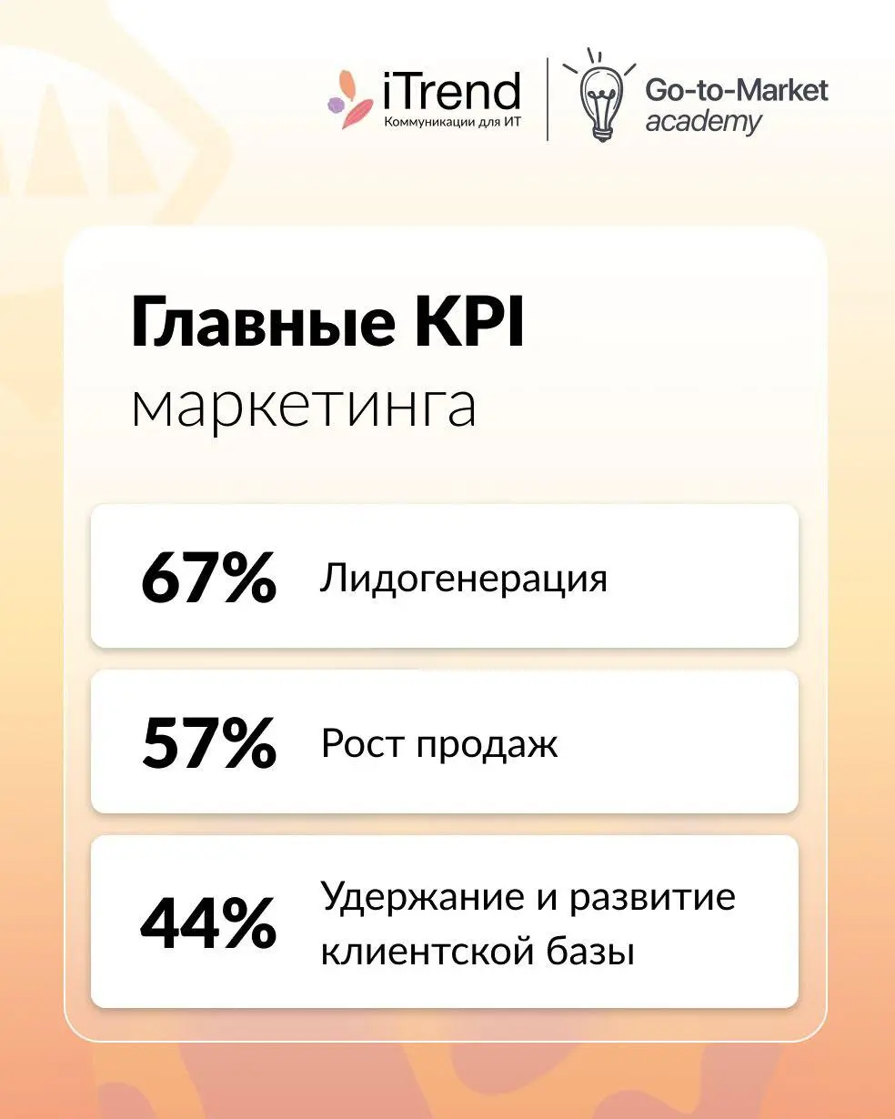 Что происходит с бюджетами IT компаний в 2026?
Помните, мы проводили исследование бюджетов ИТ-компаний? Спасибо, что откликнулись и приняли участие. Готовы результаты | Сетка — социальная сеть от hh.ru