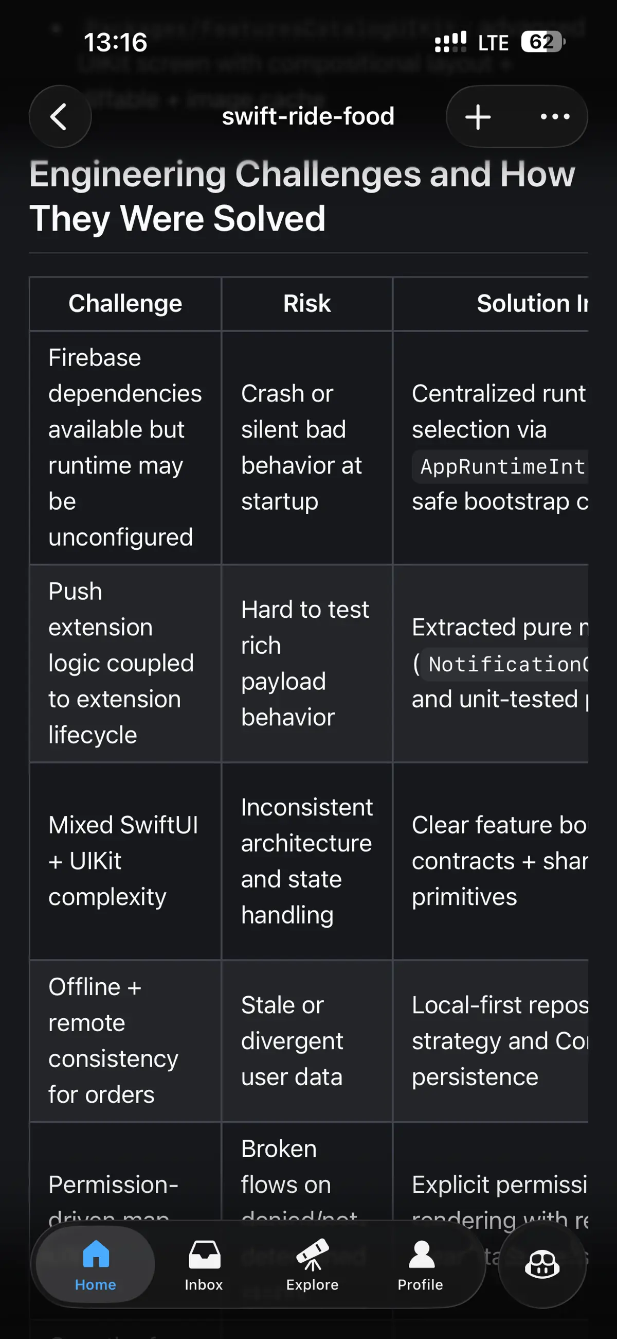 iOS-проект SwiftRide & Food 🚀 | Сетка — социальная сеть от hh.ru