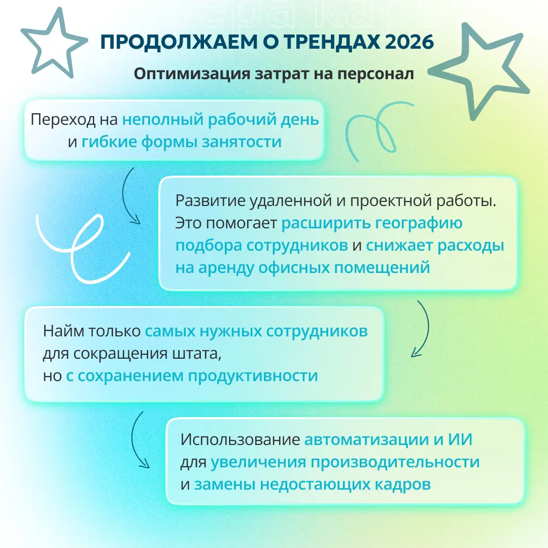 💻 ЧТО ПРОИСХОДИТ С РЫНКОМ ТРУДА В 2026 ГОДУ | Сетка — социальная сеть от hh.ru