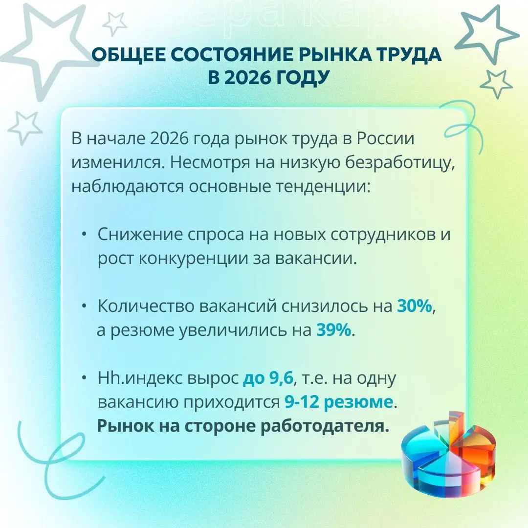 💻 ЧТО ПРОИСХОДИТ С РЫНКОМ ТРУДА В 2026 ГОДУ | Сетка — социальная сеть от hh.ru