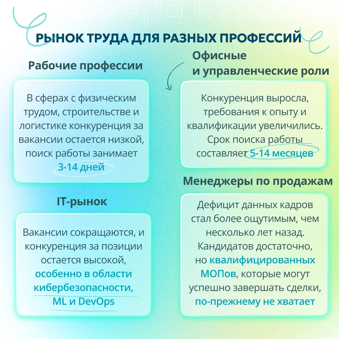 💻 ЧТО ПРОИСХОДИТ С РЫНКОМ ТРУДА В 2026 ГОДУ | Сетка — социальная сеть от hh.ru