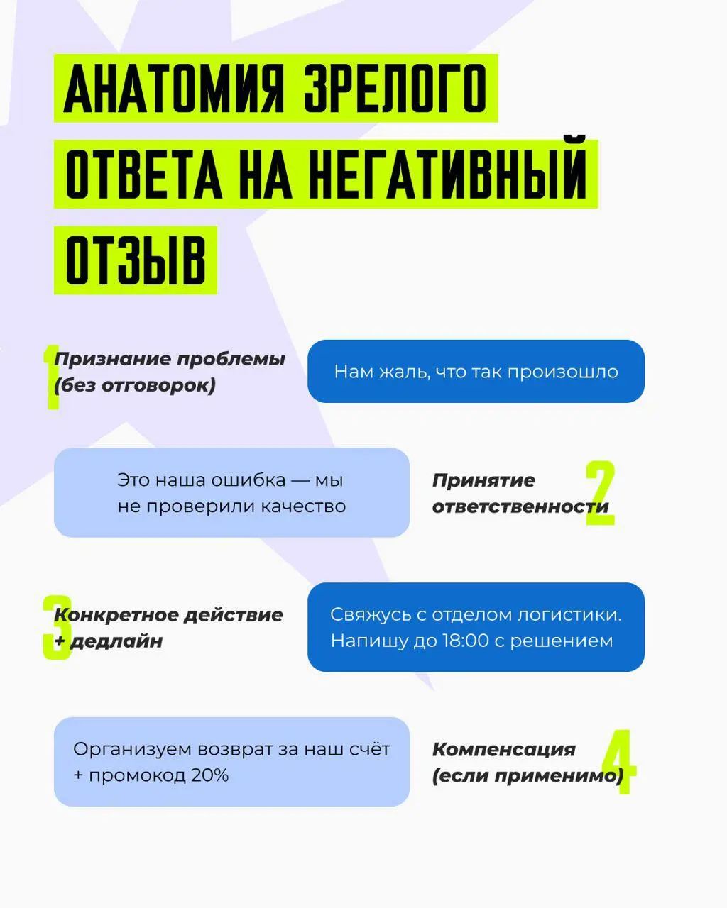💬 Пару слов про отзывы. Мы с ними работаем в рамках услуги ORM
«…нам жаль, что так произошло, обязательно проверим» - такое может сейчас и нейронка.
Задача отзыва, на мой взгляд:
1 | Сетка — социальная сеть от hh.ru