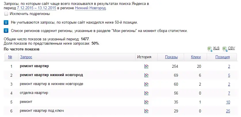 Алексей Нижегородский | Сетка — социальная сеть от hh.ru