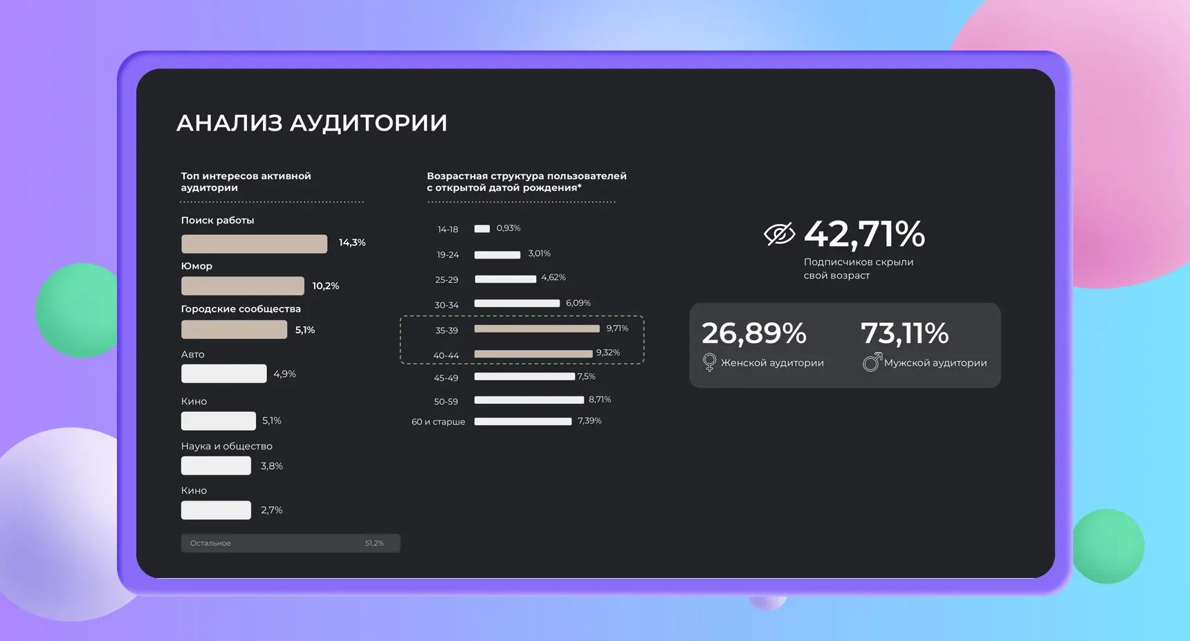 ⚡️ Агентство DOT проанализировало SMM-активность автомобильных брендов в России — в исследование вошли Haval, Chery, Geely, Changan, Jetour, «Москвич», Belgee и другие
Главные выводы:
➡️ VK и Telegram... | Сетка — социальная сеть от hh.ru
