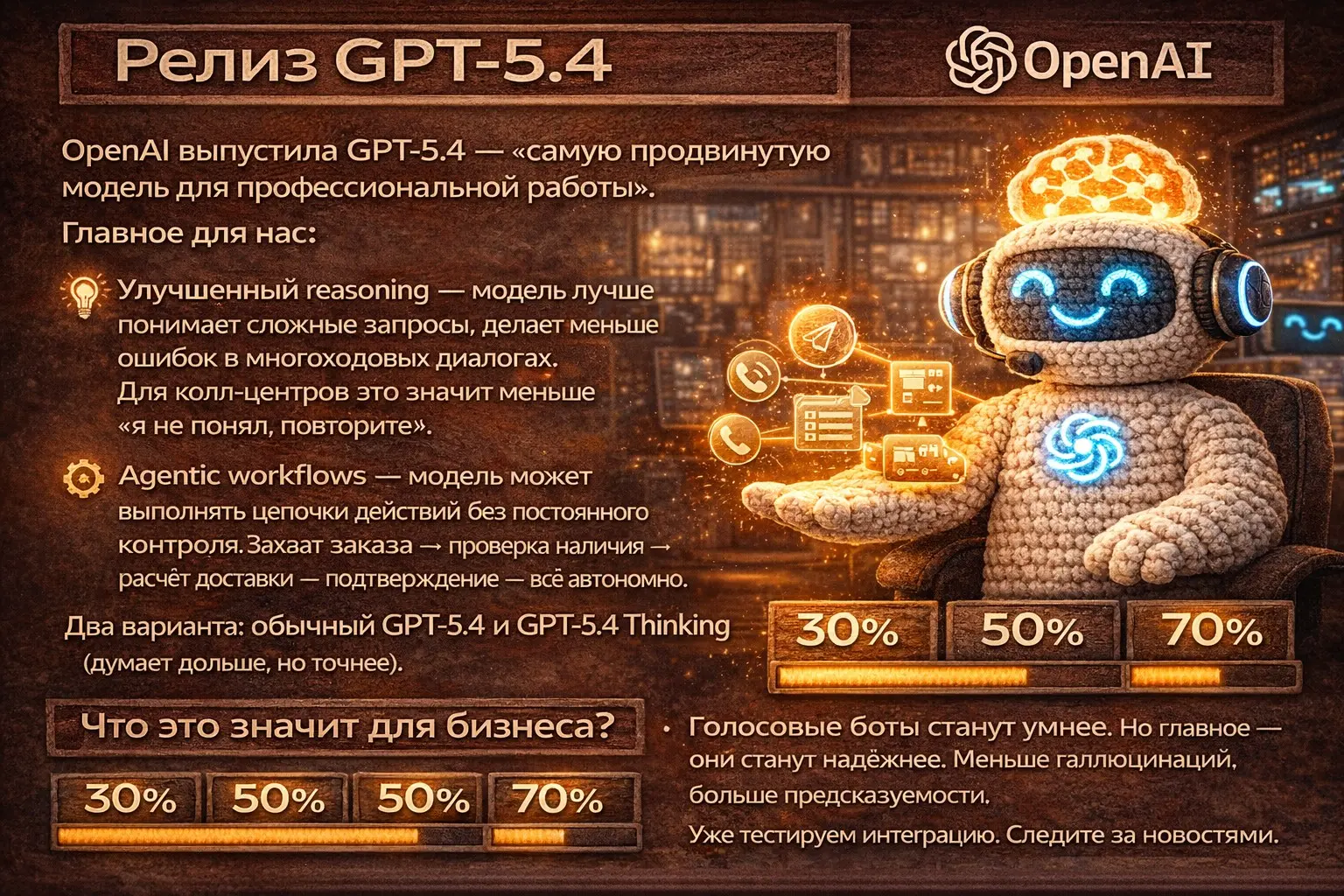 Релиз GPT-5.4 | Сетка — социальная сеть от hh.ru