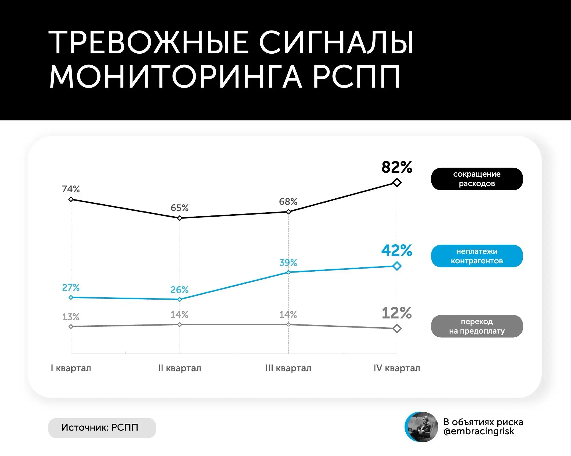 🔍 По следам РСПП: тревожные сигналы | Сетка — социальная сеть от hh.ru