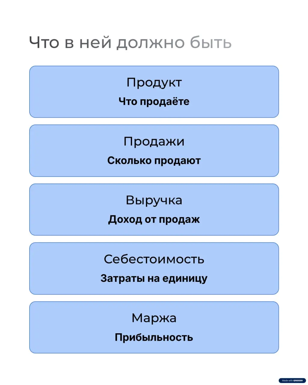 Из чего на самом деле состоит финмодель бизнеса
В прошлом посте я написал, что финмодель — это генетический код бизнеса | Сетка — социальная сеть от hh.ru