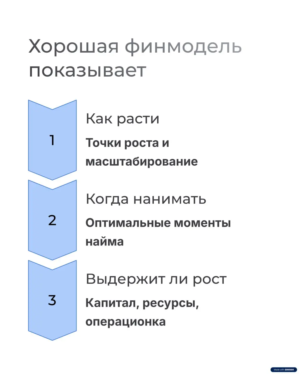 Из чего на самом деле состоит финмодель бизнеса
В прошлом посте я написал, что финмодель — это генетический код бизнеса | Сетка — социальная сеть от hh.ru