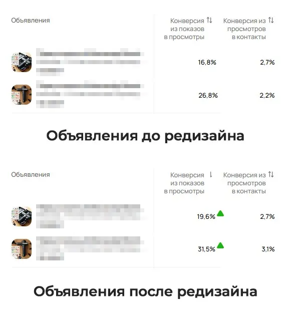 Как сделать проф. ИИ фотосессию для продукта за 10 минут? | Сетка — социальная сеть от hh.ru