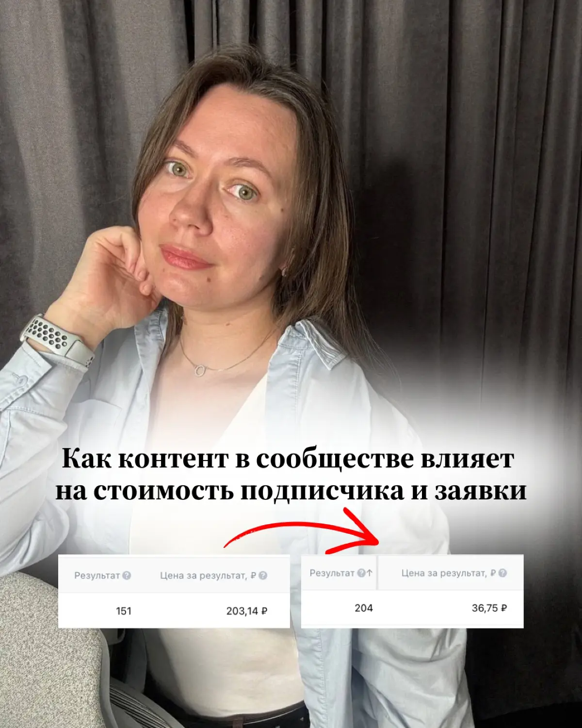 Как контент в сообществе влияет на стоимость рекламы | Сетка — социальная сеть от hh.ru