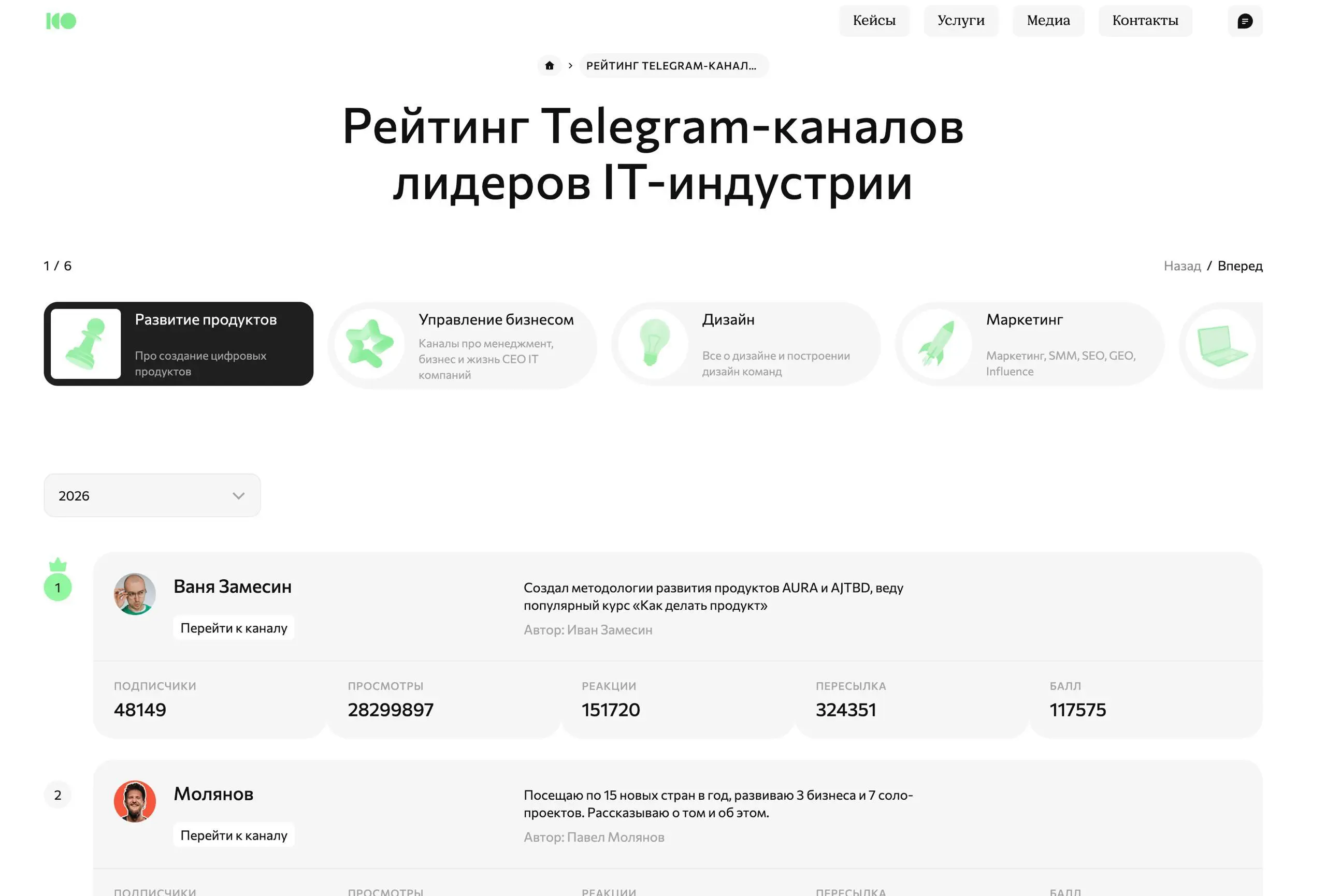 Пока не заблокировали телеграмм, мы в Kokoc.tech, решили выпустить честный рейтинг авторов тг каналов it и digital | Сетка — социальная сеть от hh.ru