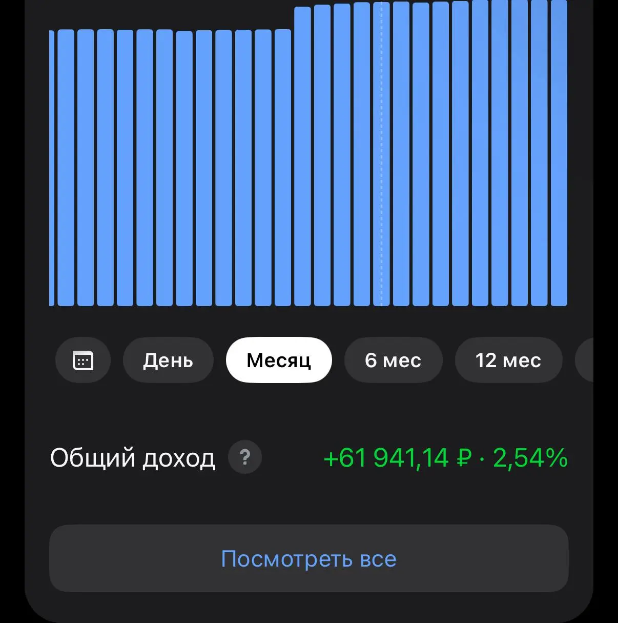 Что на фондовом рынке?
Восточный кризис знатно бустанул мой портфель | Сетка — социальная сеть от hh.ru