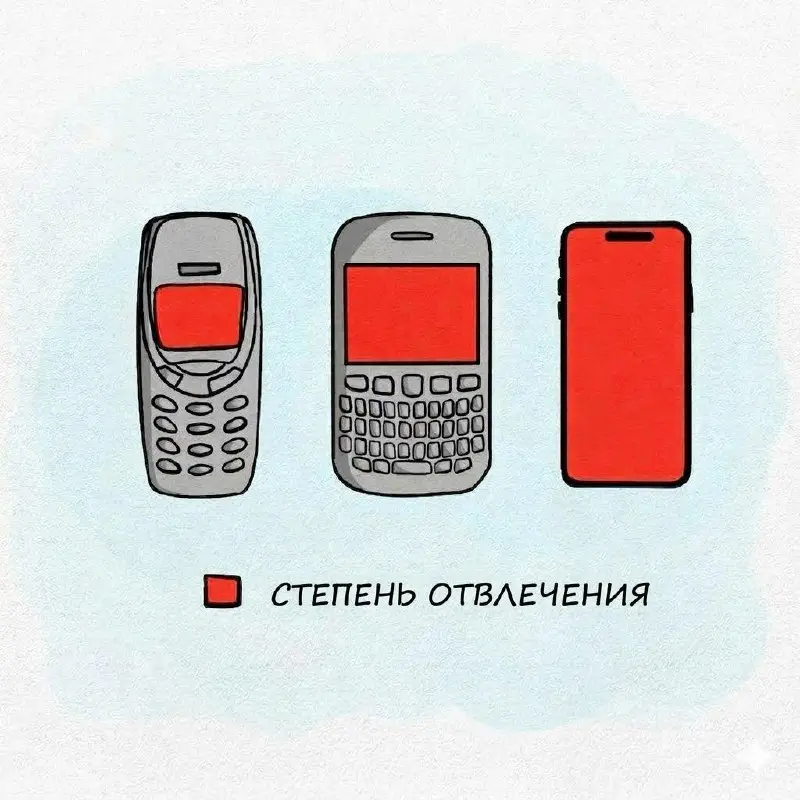 Самая незаметная зависимость XXI века
Сколько раз за сегодня вы уже разблокировали экран телефона просто так?
Ни новых сообщений, ни звонков | Сетка — социальная сеть от hh.ru