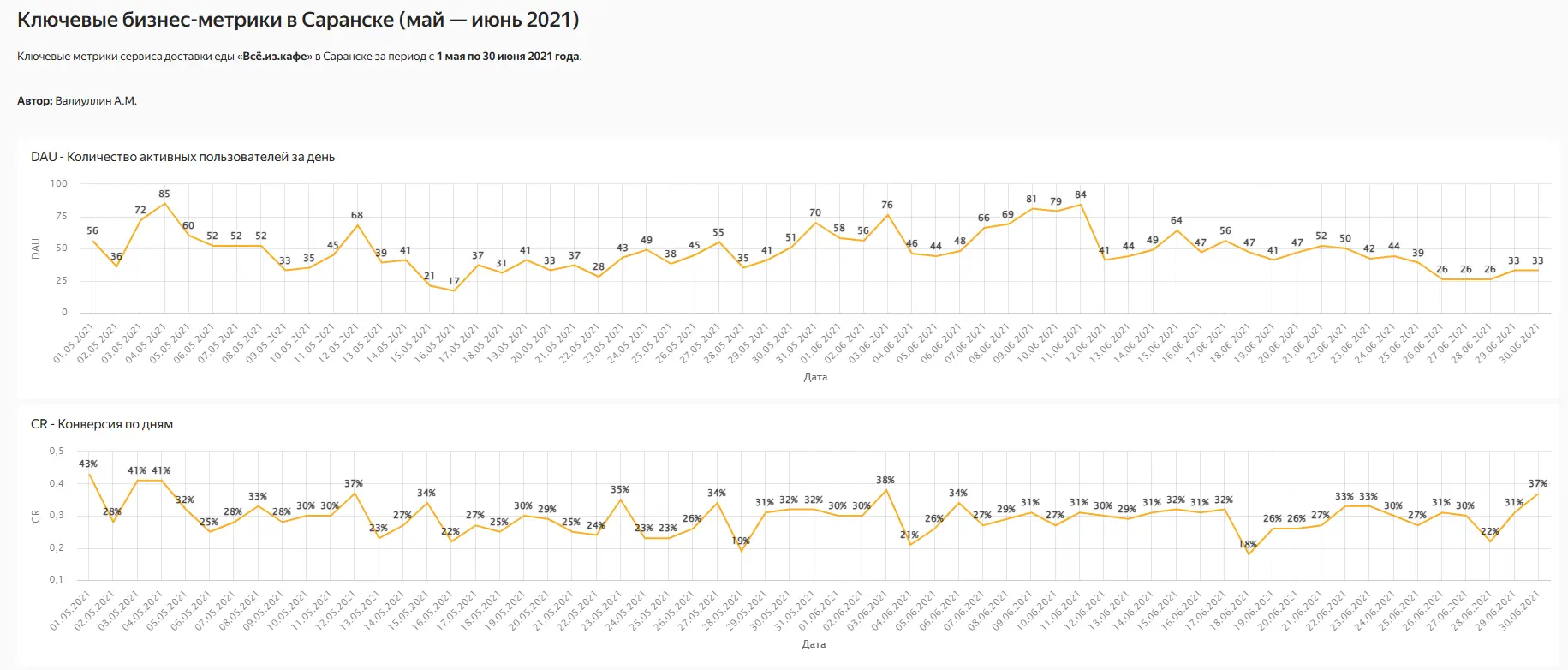 Артём Валиуллин | Сетка — социальная сеть от hh.ru
