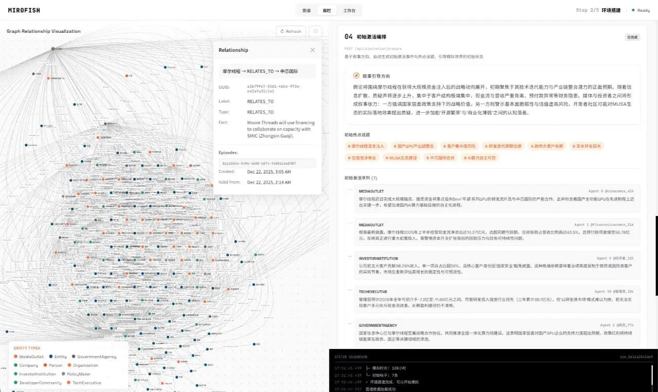 🔮КАК В «ОСОБОМ МНЕНИИ», ТОЛЬКО РЕАЛЬНО
Китайский студент-гений создал MiroFish — целый мир из нейронок, где каждый агент имитирует поведение живого человека 🌍
Что это за игра?
• 🧠 Симуляция общества: ... | Сетка — социальная сеть от hh.ru