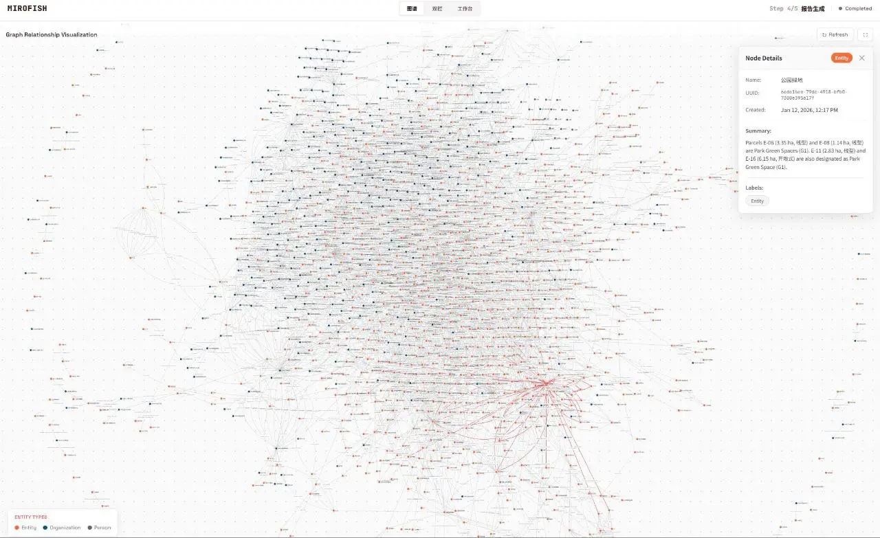 🔮КАК В «ОСОБОМ МНЕНИИ», ТОЛЬКО РЕАЛЬНО
Китайский студент-гений создал MiroFish — целый мир из нейронок, где каждый агент имитирует поведение живого человека 🌍
Что это за игра?
• 🧠 Симуляция общества: ... | Сетка — социальная сеть от hh.ru
