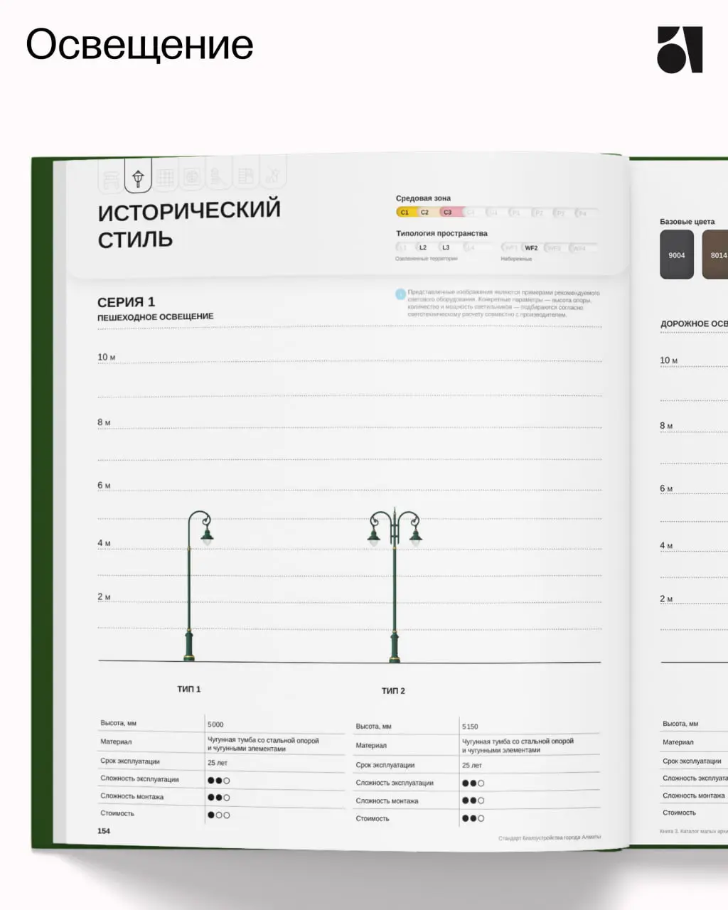 Продолжаем про Стандарт Алматы
Кажется, малые архитектурные формы можно просто взять из каталога, но по какому принципу, и какую роль играет каждый отдельный элемент?
Скамья, опора освещения, вазон, р... | Сетка — социальная сеть от hh.ru