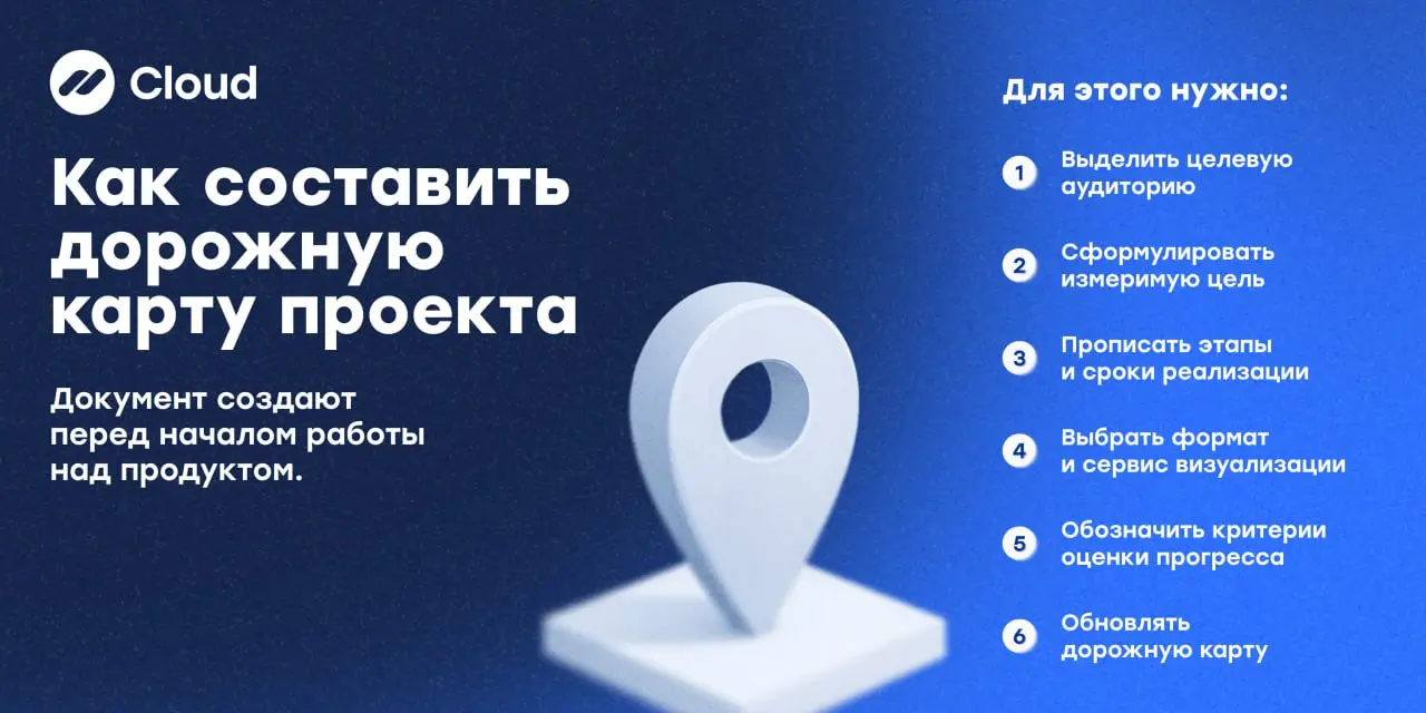 Дорожная карта проекта: как держать бизнес-задачи под контролем
В любом бизнесе одновременно решаются десятки задач: запуск продуктов, маркетинг, продажи, развитие команды | Сетка — социальная сеть от hh.ru
