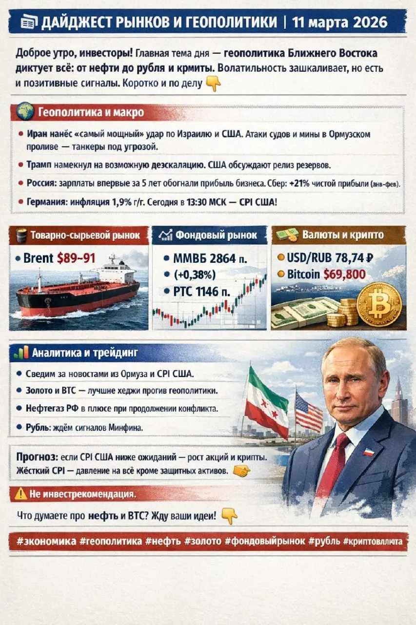 📰 ДАЙДЖЕСТ РЫНКОВ И ГЕОПОЛИТИКИ | 11 марта 2026
Доброе утро, инвесторы! Главная тема дня — геополитика Ближнего Востока диктует всё: от нефти до рубля и крипты | Сетка — социальная сеть от hh.ru