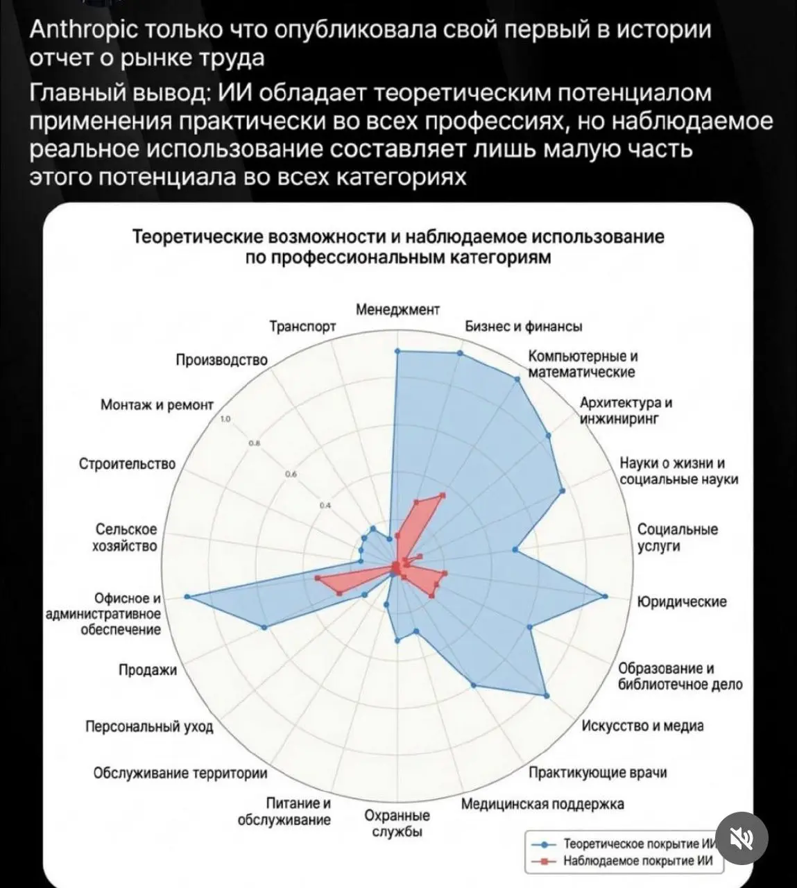 ну что, уже начали копить деньги на трактор? Кажется, в сельском хозяйстве будет чем заняться | Сетка — социальная сеть от hh.ru