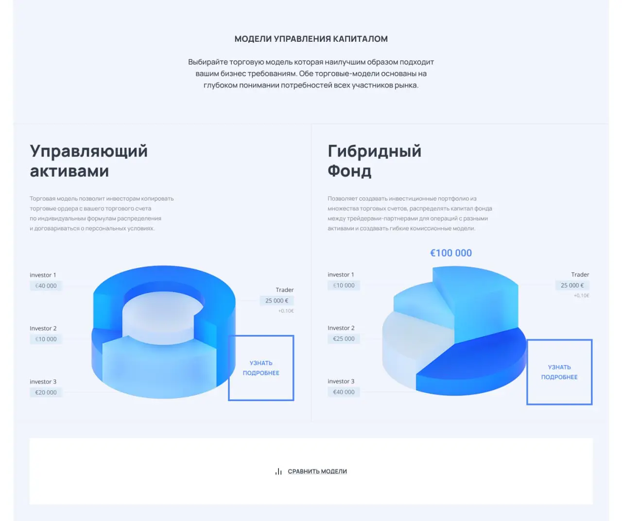 FinexFolio. Часть 1. Как лендинг стал проектом на три года
Всё начиналось скромно. Клиент написал: нужен лендинг. Одна страница, понятная подача, привлечь инвесторов. Мы кивнули | Сетка — социальная сеть от hh.ru