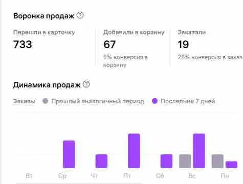 Елизавета Крылова