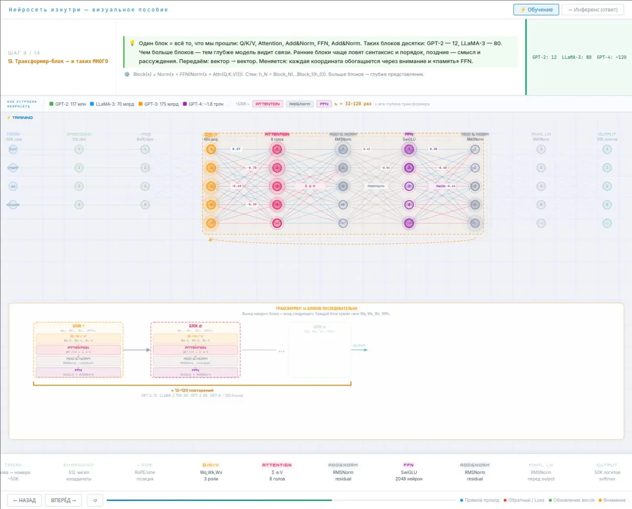 Принцип работы нейросети изнутри. | Сетка — социальная сеть от hh.ru