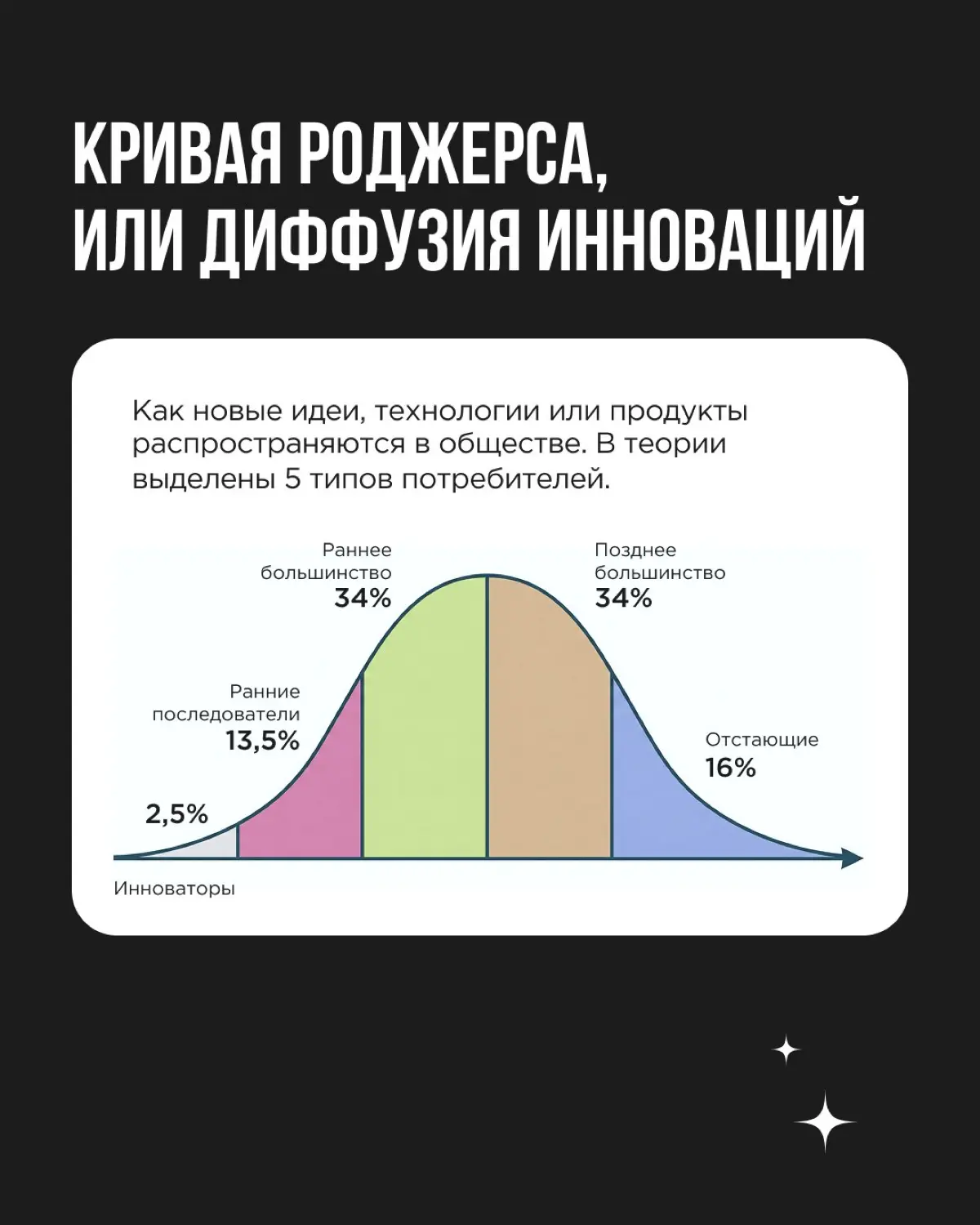 Весна — время присмотреться к трендам, и мы решили сделать это с размахом. Весь март будем разбирать глобальные тренды | Сетка — социальная сеть от hh.ru