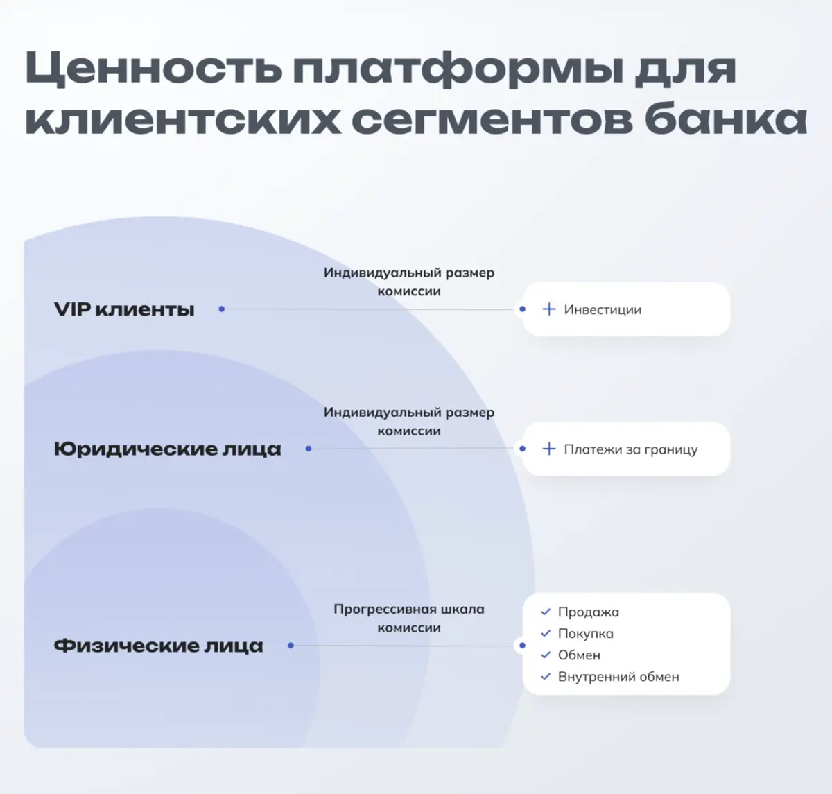 Какие клиенты используют криптовалюты? | Сетка — социальная сеть от hh.ru