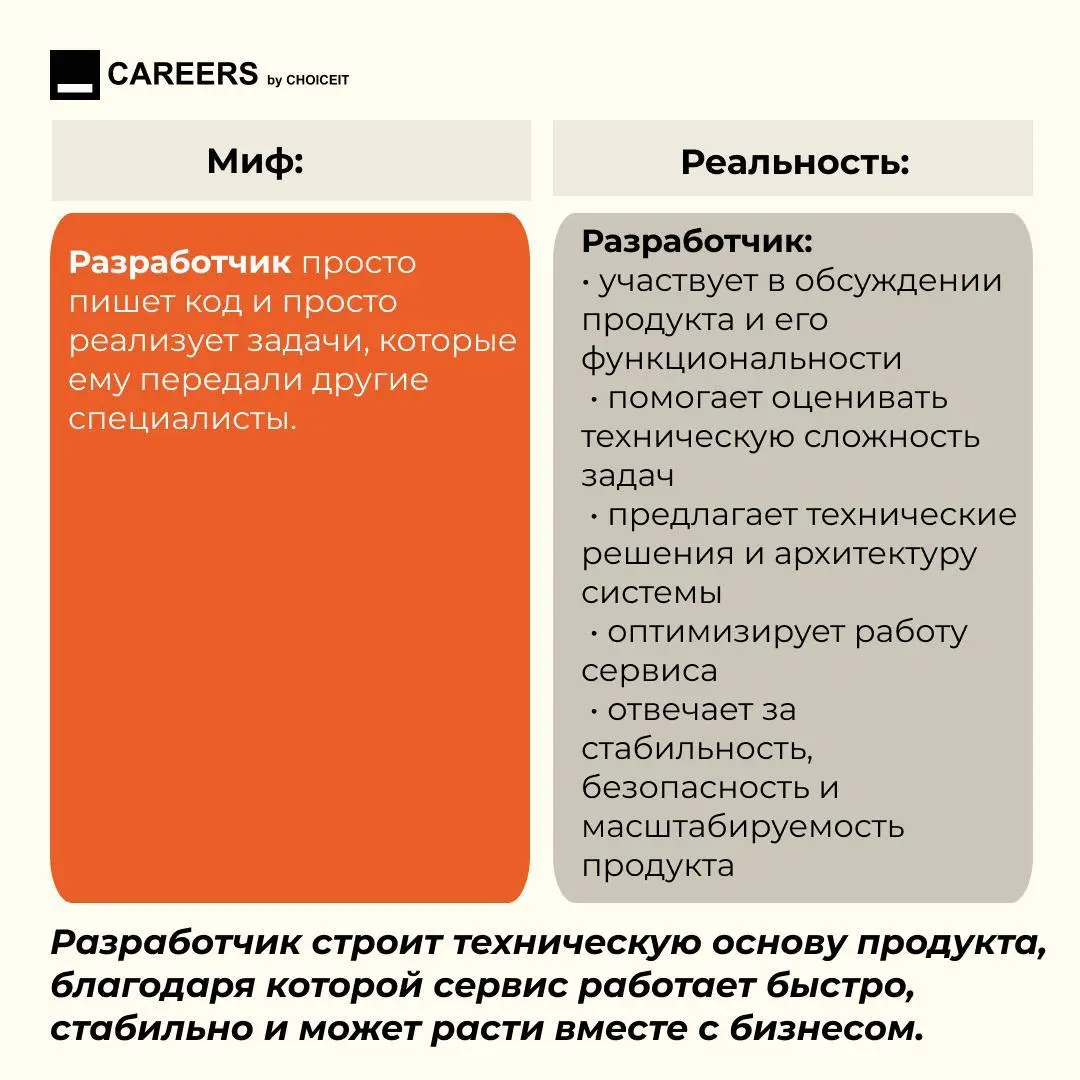 Всем привет, на связи CAREERS!
Вы познакомились почти со всей нашей командой, поэтому сегодня решили поделиться информацией для тех, кто только решил войти в IT | Сетка — социальная сеть от hh.ru