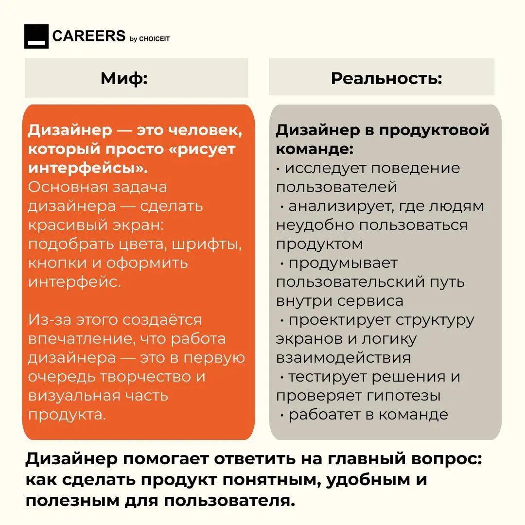 Всем привет, на связи CAREERS!
Вы познакомились почти со всей нашей командой, поэтому сегодня решили поделиться информацией для тех, кто только решил войти в IT | Сетка — социальная сеть от hh.ru
