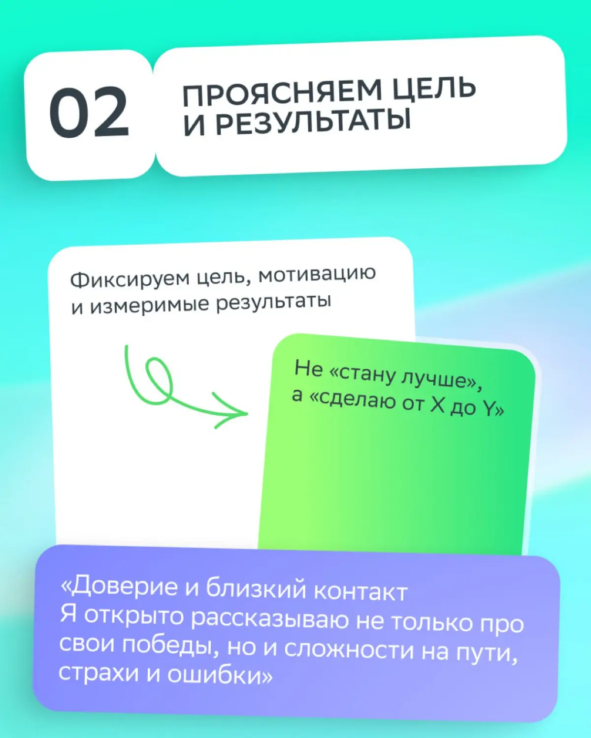 В менторстве, как в квесте: без последовательных шагов до финала не дойти
Зачем структурировать каждую встречу?
• Менти получает понятный трек и видит, что время потрачено не зря | Сетка — социальная сеть от hh.ru