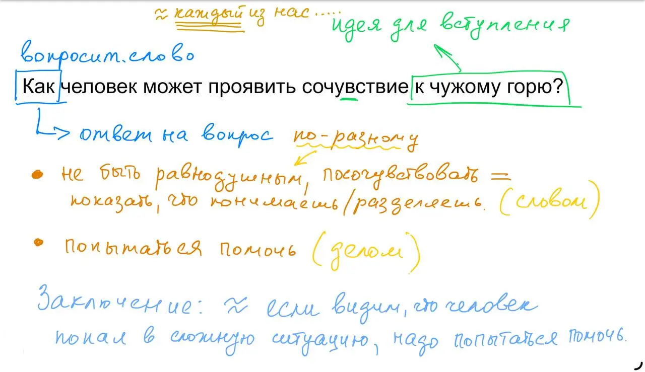 Сегодня с 9 классами будем анализировать домашнее сочинение
(что намудрили и как можно было «стройно и логично» выстроить свой ответ
Писать по предложенному тексту | Сетка — социальная сеть от hh.ru