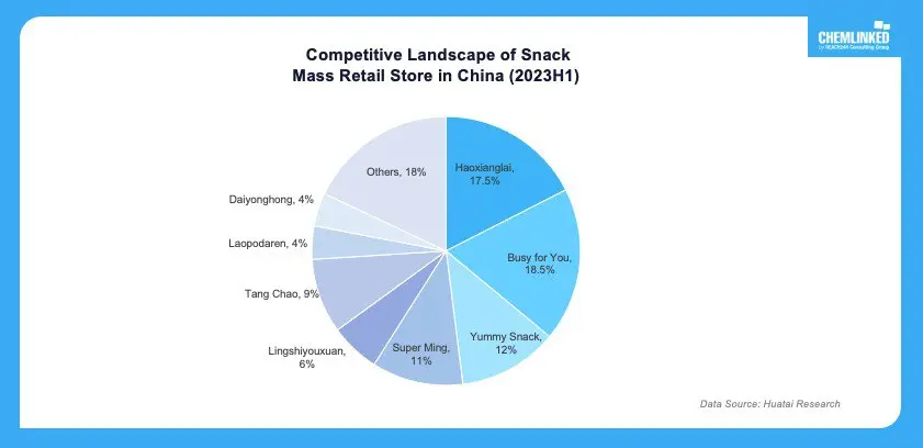 🍟**Снеки - стагнирующая категория или окно роста?
**
🤨 В 1 полугодии 2025 году Nielsen и GFK фиксировали падение продаж чипсов в России (а на минуточку, чипсы составляют 85,7% доли в снеках)
При этом ... | Сетка — социальная сеть от hh.ru