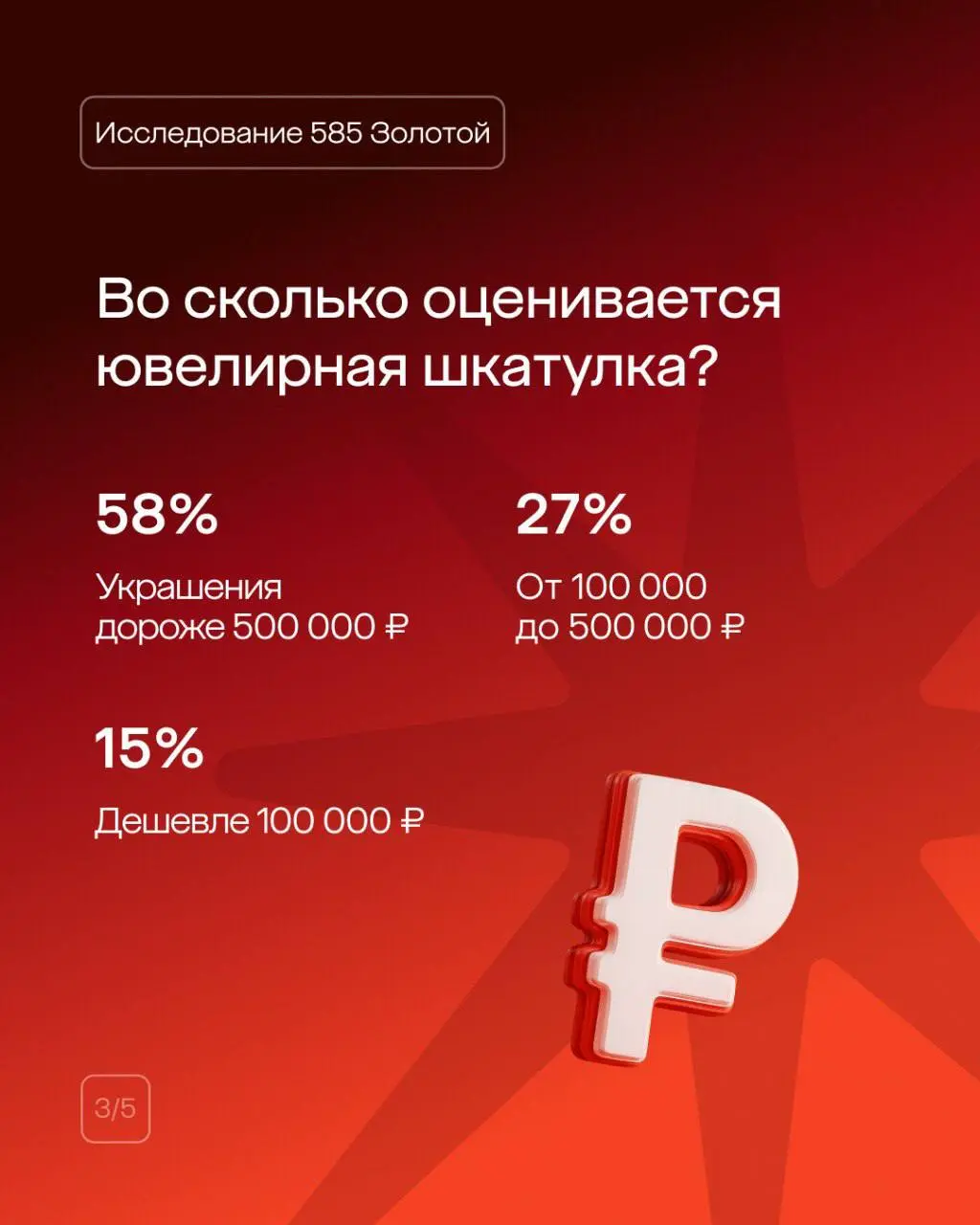 Мы в 585 Золотой провели исследование и выяснили: каждая третья россиянка готова сдать украшения от бывшего партнера в ломбард 💍
Интересно, что для многих девушек избавиться от подарка не значит разор... | Сетка — социальная сеть от hh.ru