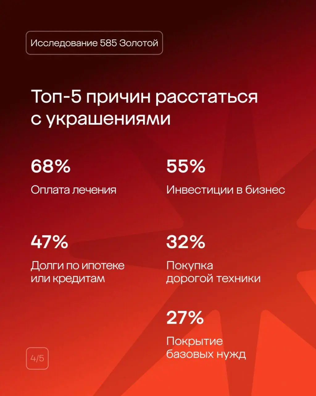 Мы в 585 Золотой провели исследование и выяснили: каждая третья россиянка готова сдать украшения от бывшего партнера в ломбард 💍
Интересно, что для многих девушек избавиться от подарка не значит разор... | Сетка — социальная сеть от hh.ru