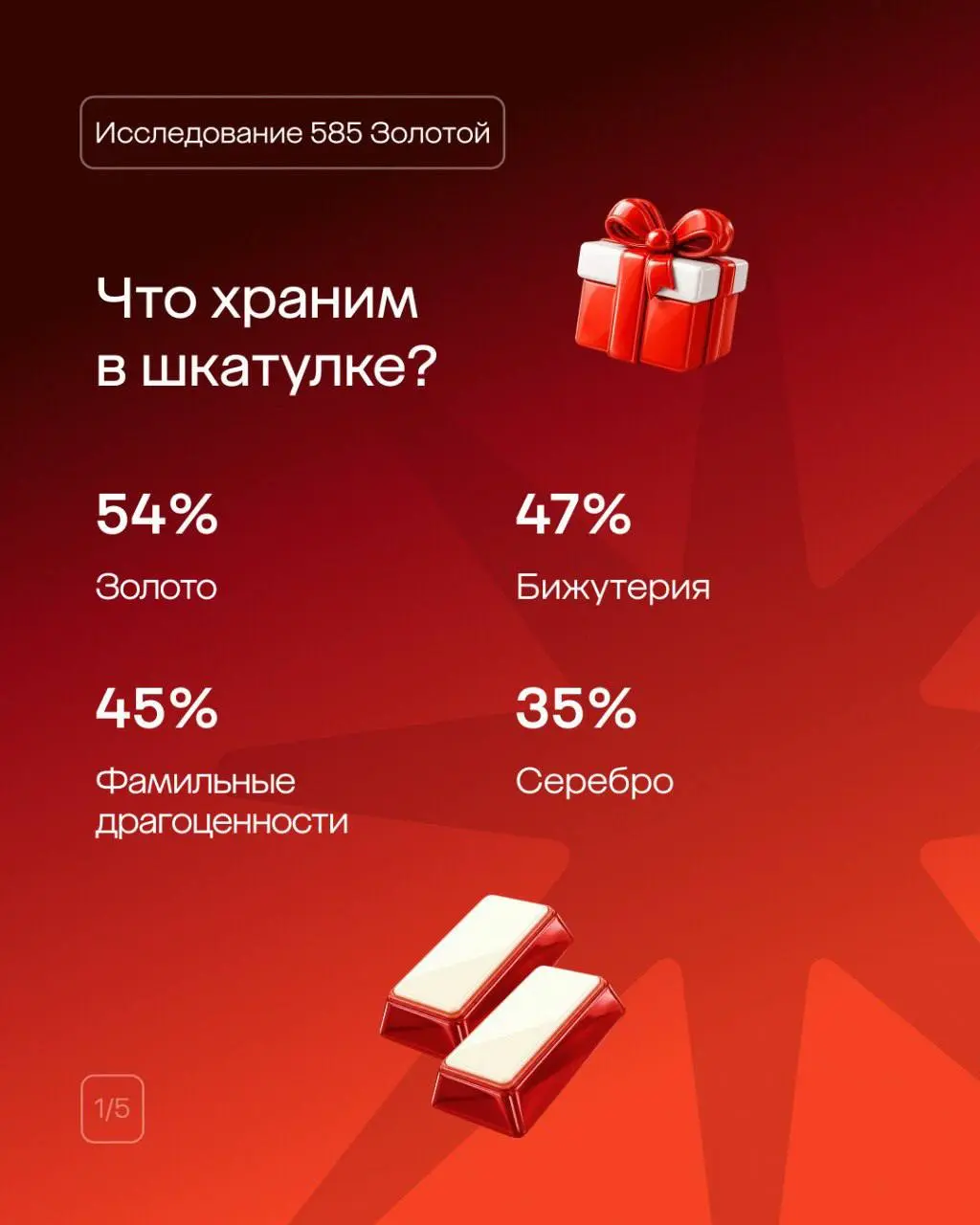 Мы в 585 Золотой провели исследование и выяснили: каждая третья россиянка готова сдать украшения от бывшего партнера в ломбард 💍
Интересно, что для многих девушек избавиться от подарка не значит разор... | Сетка — социальная сеть от hh.ru