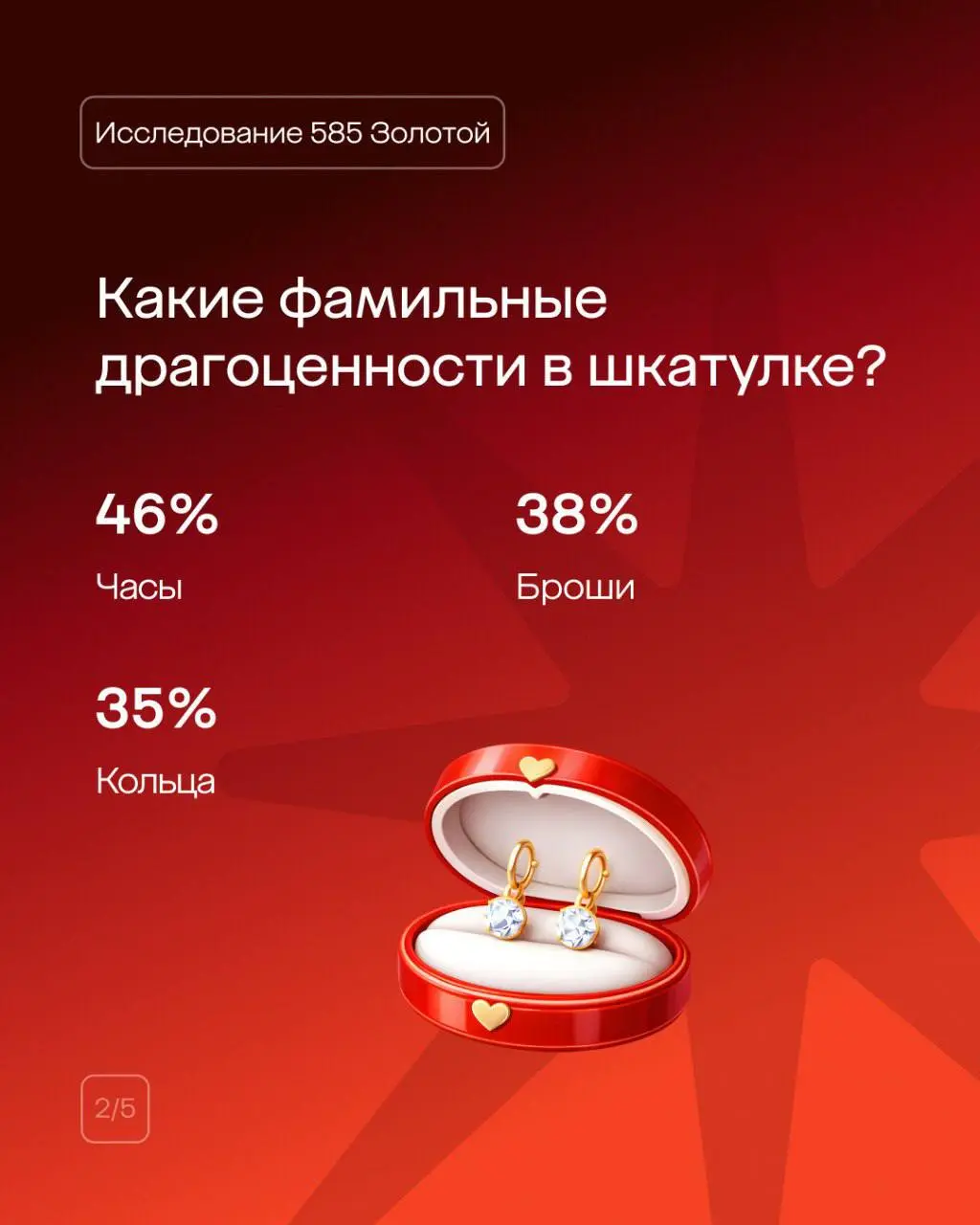 Мы в 585 Золотой провели исследование и выяснили: каждая третья россиянка готова сдать украшения от бывшего партнера в ломбард 💍
Интересно, что для многих девушек избавиться от подарка не значит разор... | Сетка — социальная сеть от hh.ru
