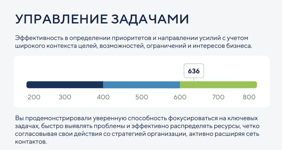 Мы вылетаем из соревнований "Лидеры России".
Сегодня пришли результаты главных бизнес соревнований "Лидеры России" и нам к сожалению не хватило считанных баллов | Сетка — социальная сеть от hh.ru