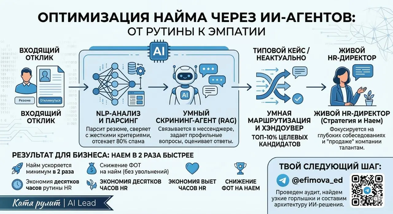 КАК ИИ-АГЕНТЫ ЗАБИРАЮТ 80% РУТИНЫ ПРИ НАЙМЕ СОТРУДНИКОВ
Бизнес часто теряет деньги на невидимых процессах | Сетка — социальная сеть от hh.ru