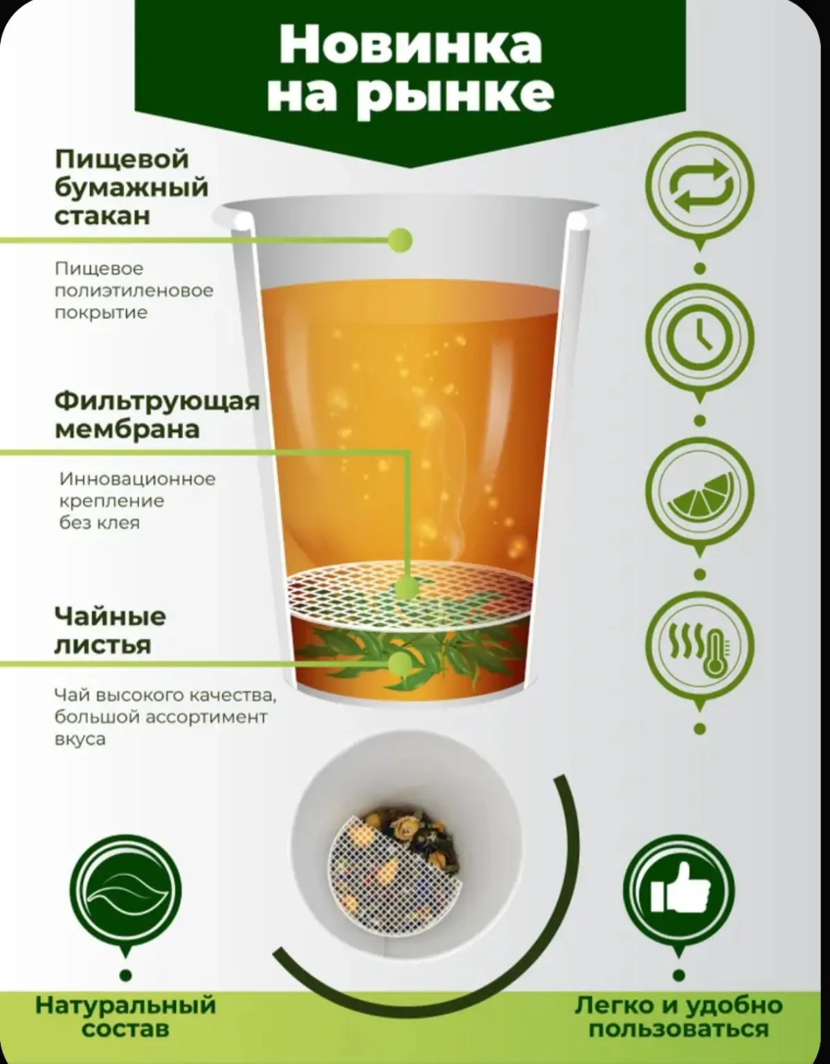 Чай с собой | Сетка — социальная сеть от hh.ru