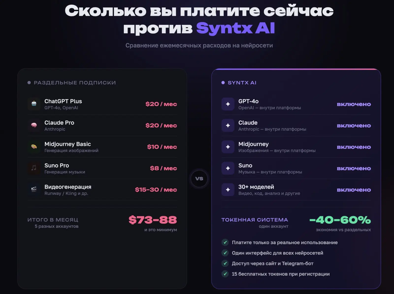 Обзор Syntx AI: как заменить 30+ подписок одним сервисом | Сетка — социальная сеть от hh.ru