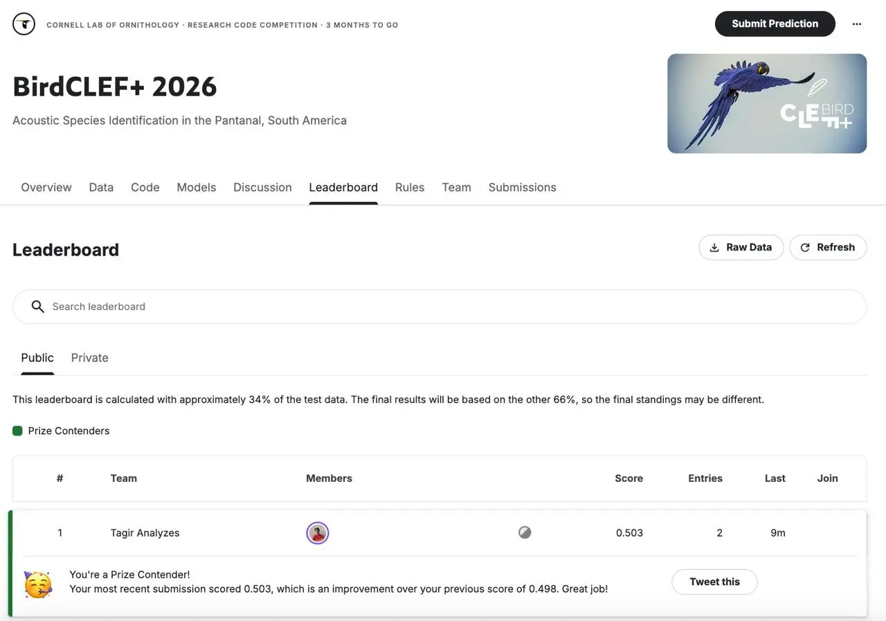 😎 Останавливайте соревнование, лучше уже не будет
Сейчас я на первом месте в лидерборде | Сетка — социальная сеть от hh.ru