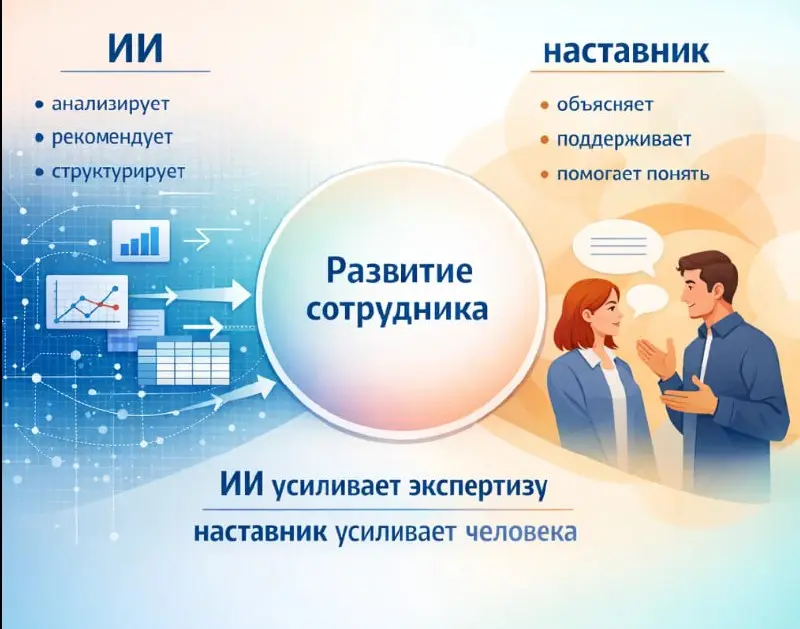ИИ усиливает или обесценивает наставничество?
Этот вопрос звучит всё чаще | Сетка — социальная сеть от hh.ru